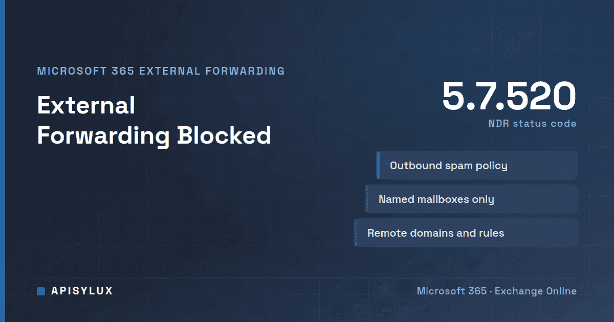 Your Organization Does Not Allow External Forwarding (5.7.520)