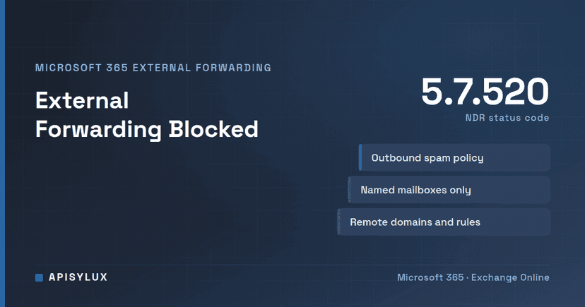 Your Organization Does Not Allow External Forwarding (5.7.520)