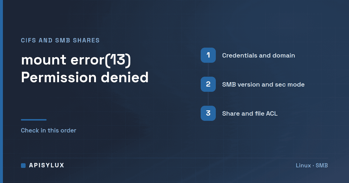 Fix mount error(13): Permission denied for CIFS/SMB Shares