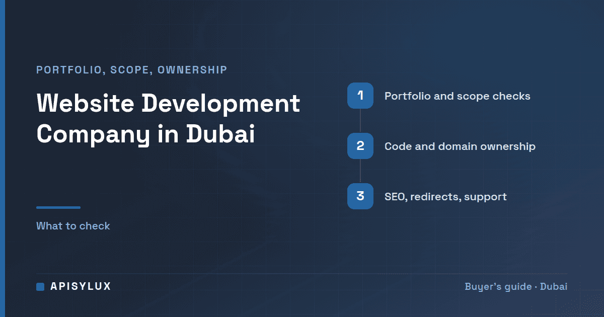 Website Development Company in Dubai: How to Choose (2026 Guide)