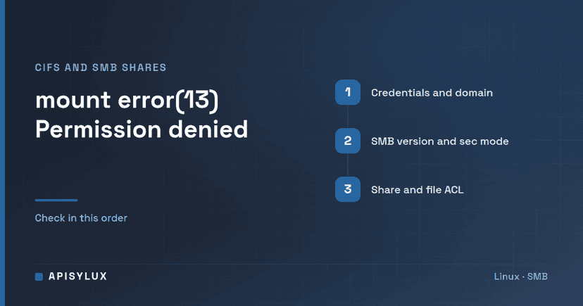 Fix mount error(13): Permission denied for CIFS/SMB Shares