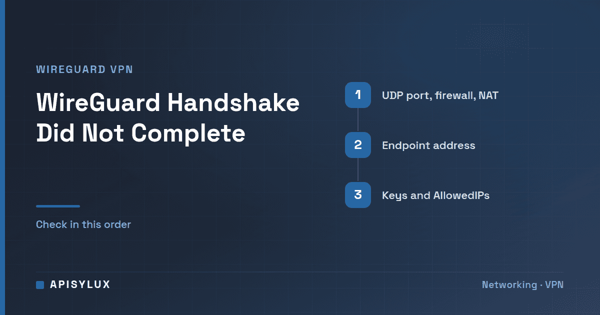 WireGuard Handshake Did Not Complete After 5 Seconds: Fix
